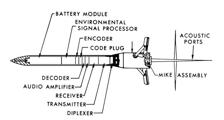 Ballistics digitisation diagram for Operation Igloo White, detailing various sensory apparatus to theoretically aid targeted strikes against the Vietnamese.